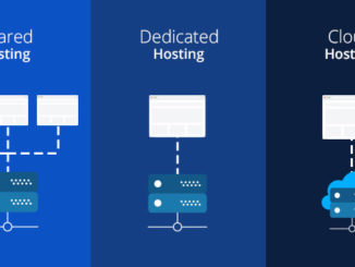 Shared, VPS, Dedicated or Cloud