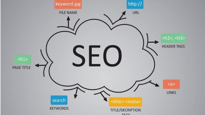 Best Practices to become SEO Expert