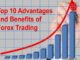 Some of the top-notch benefits associated with the forex trading concept